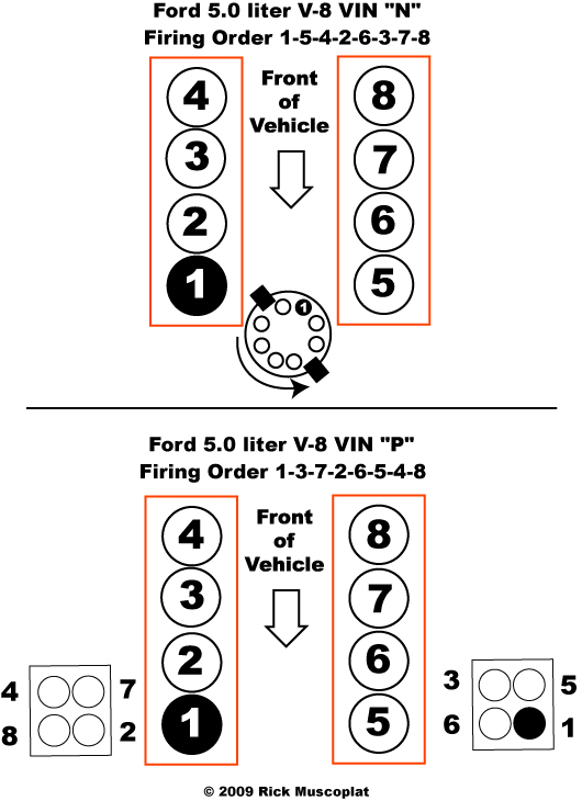 Ford 5.0 V-8 Firing Order and Diagram