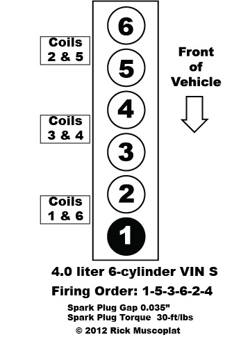 Jeep 4.0 engine cylinder order
